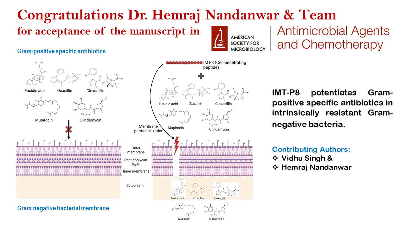 Con ratulations Dr. Hemra• Nandanwar & Team